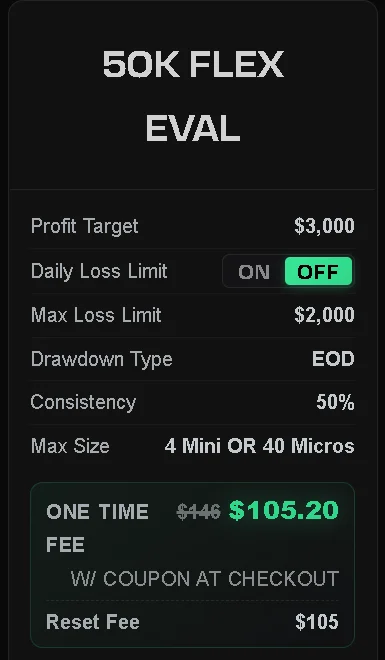 Tarjeta del plan 50K Flex en lucidtrading.com con meta de $3,000, pérdida máxima de $2,000 EOD, consistencia del 50 % y tope de 4 minis o 40 micros
